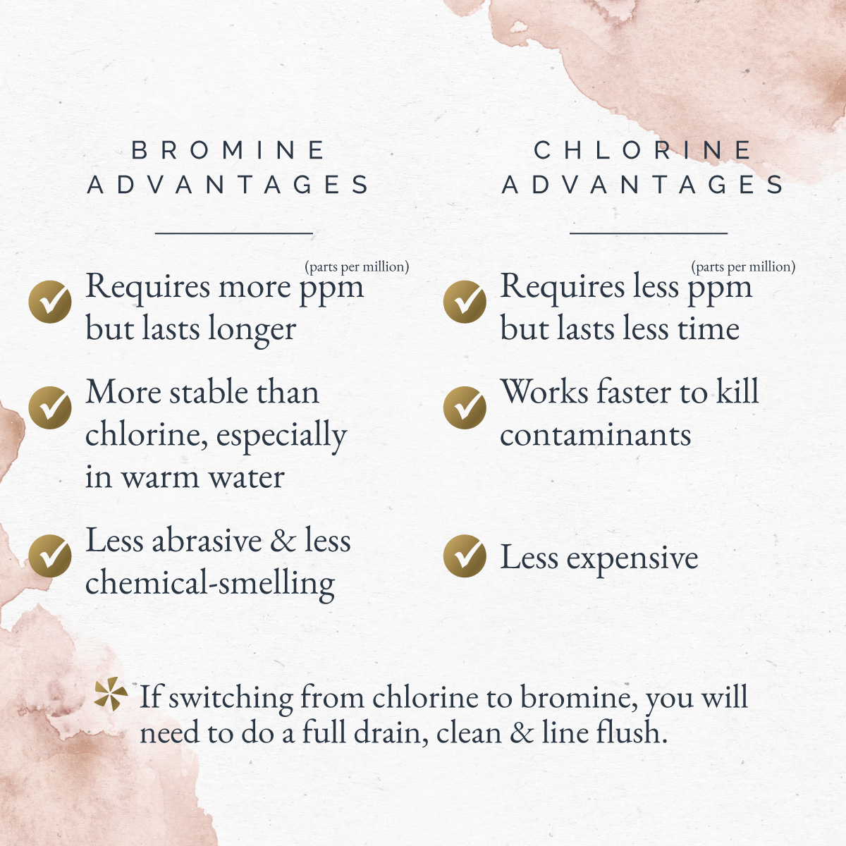 Bromine and Chlorine advantage chart